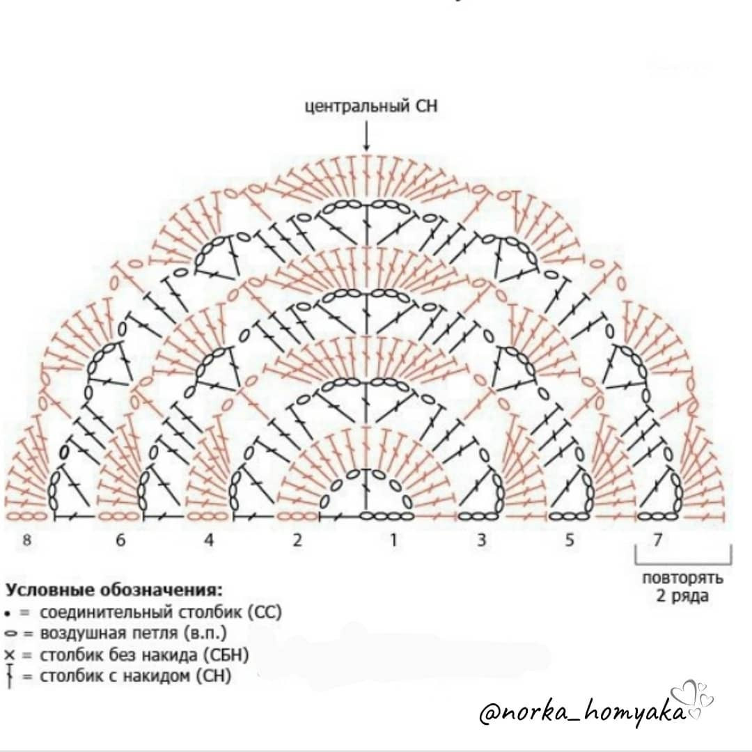 Бесплатная схема вязания крючком: розовая салфетка с ажурным узором и завязками