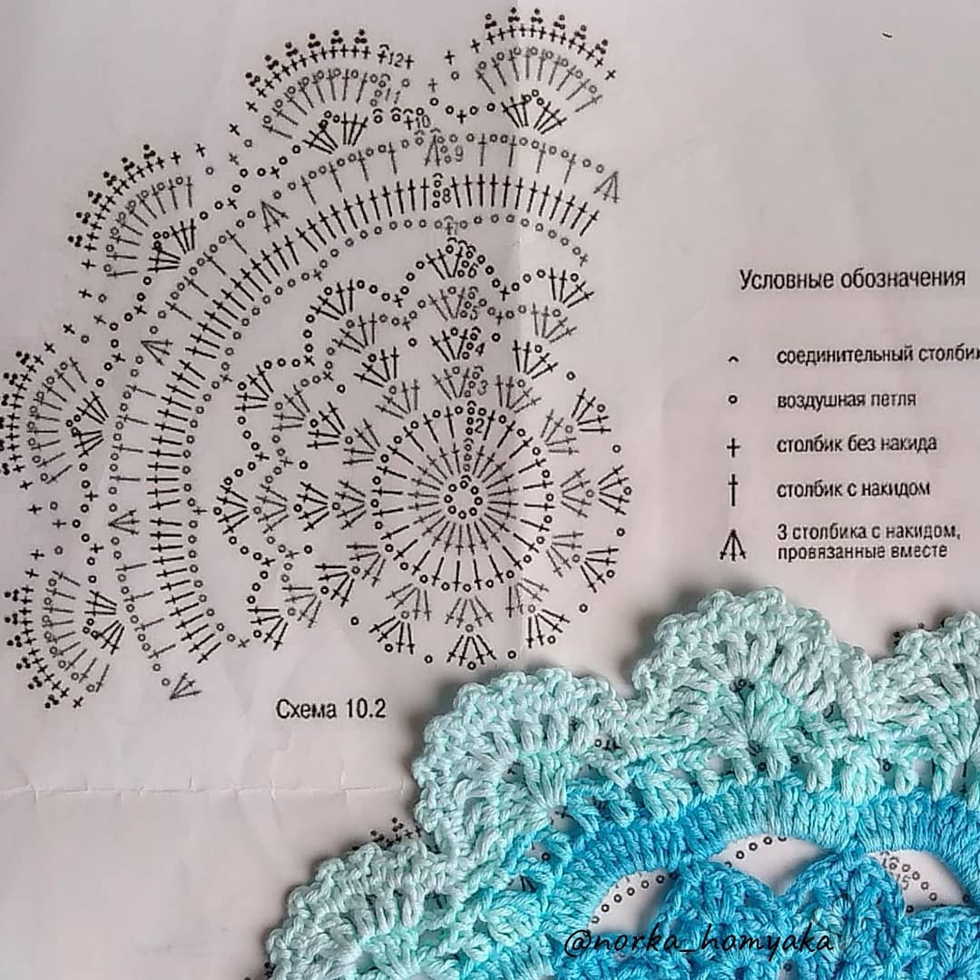 Бесплатное описание и схема крючком для круглой салфетки в голубых тонах