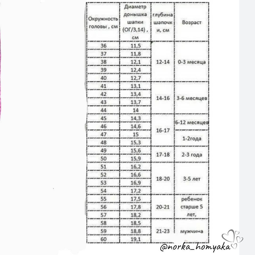 Бесплатное описание вязания серой кошачьей шапочки с ушками