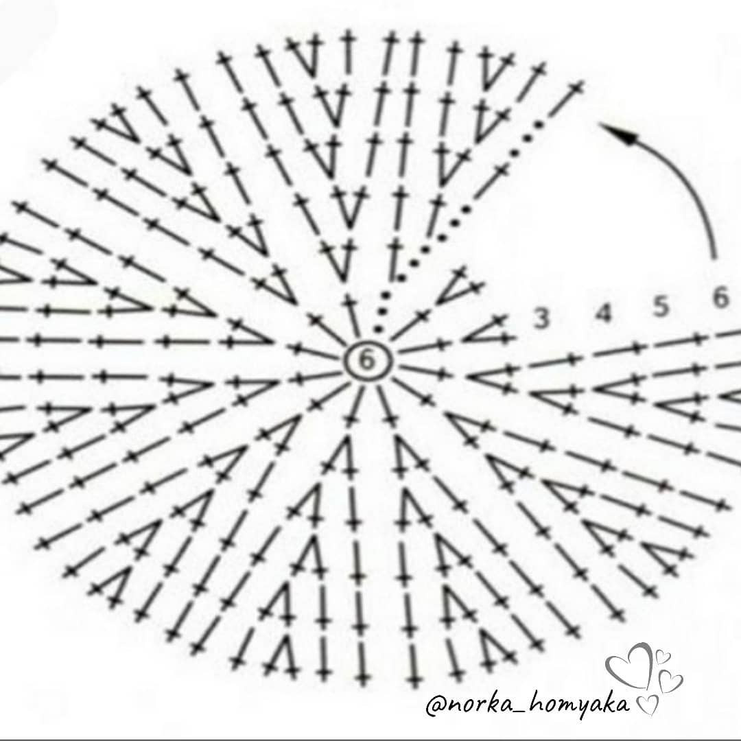 Бесплатное описание вязания желтого ажурного чепчика для новорожденного с схемой