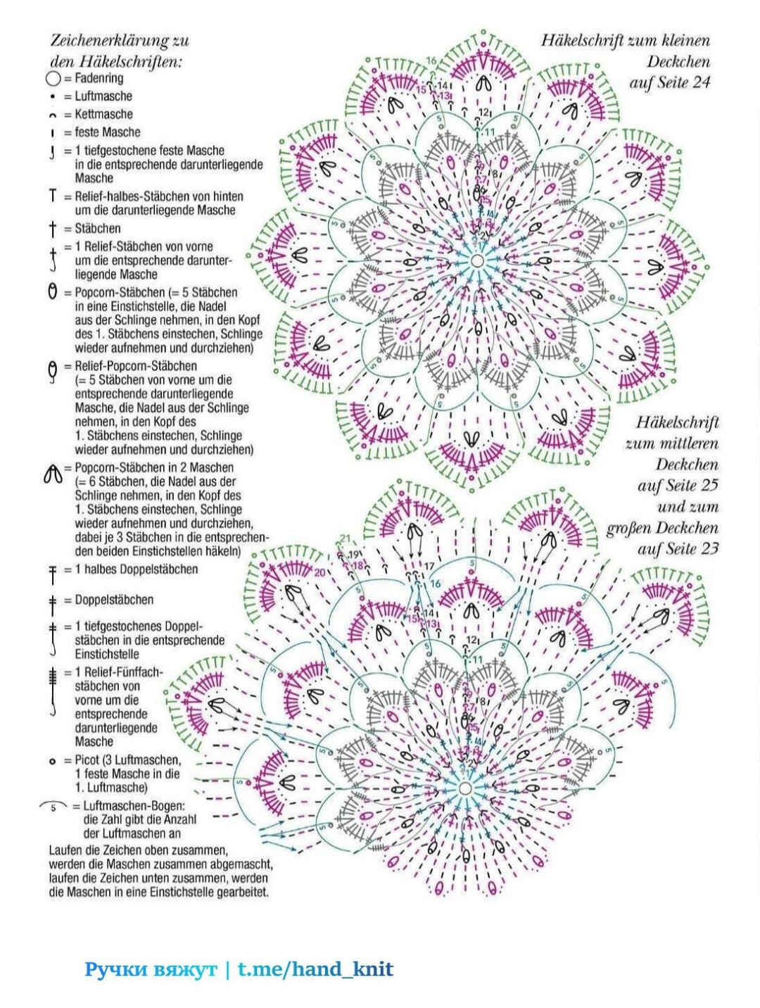Blütenzauber: Intricate Teal Crochet Mandala Chart with Relief Stitches