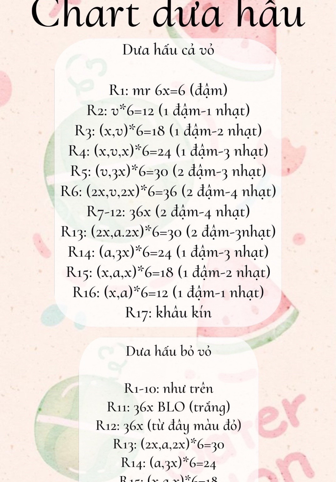 Bộ chart móc len đồ trang trí Tết Việt Nam: đèn lồng, bánh chưng, bánh tét