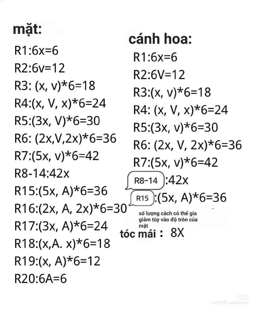 Bộ sưu tập chart móc len búp bê hoa hướng dương, cà rốt và cừu