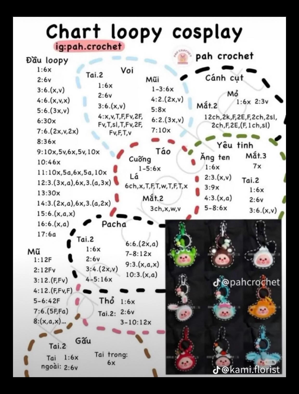 Bộ sưu tập chart móc len búp bê nhân vật dễ thương
