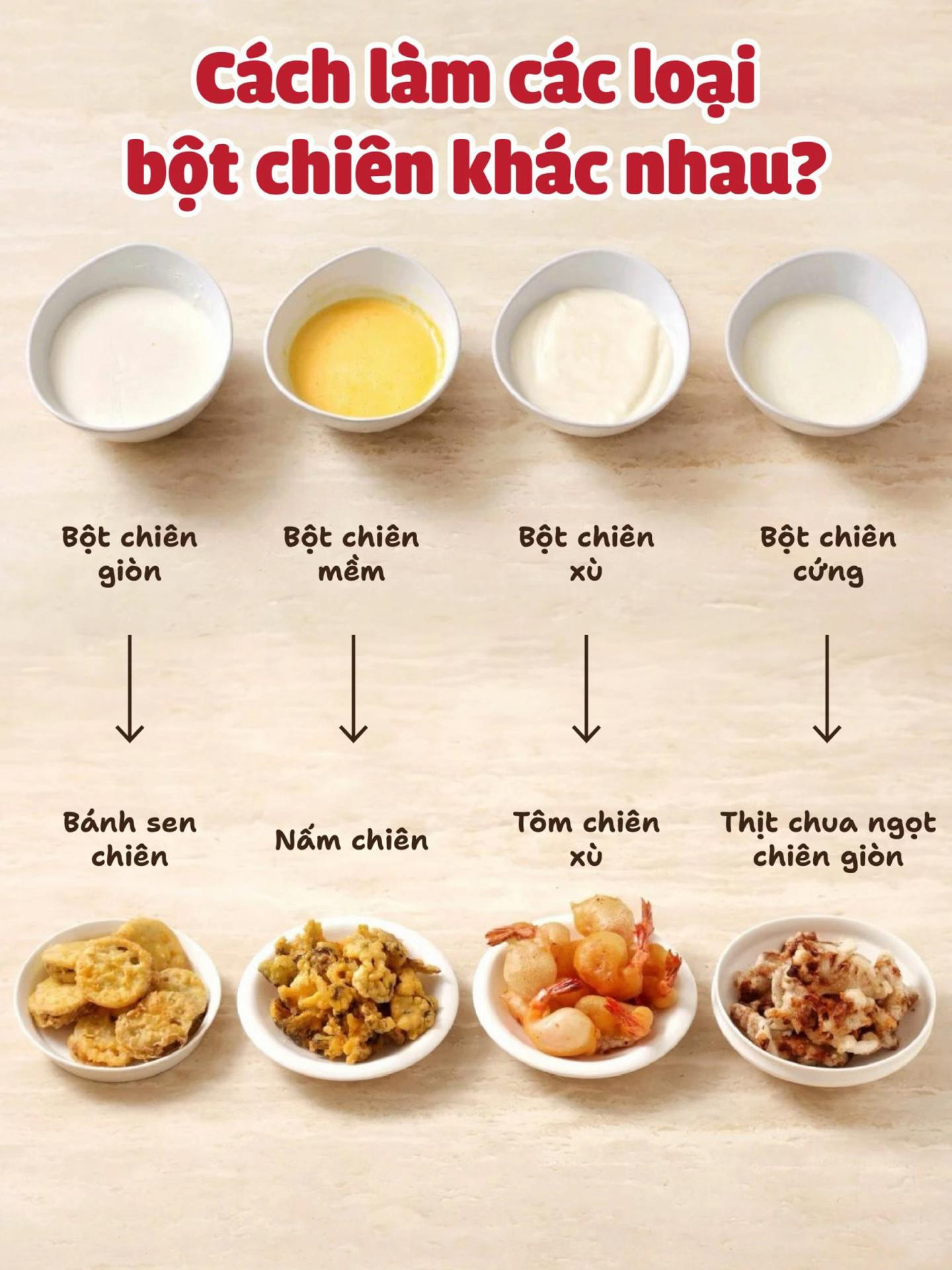 Cách làm các loại bột chiên khác nhau: Giòn, Mềm, Xù và Cứng cho món ăn ngon