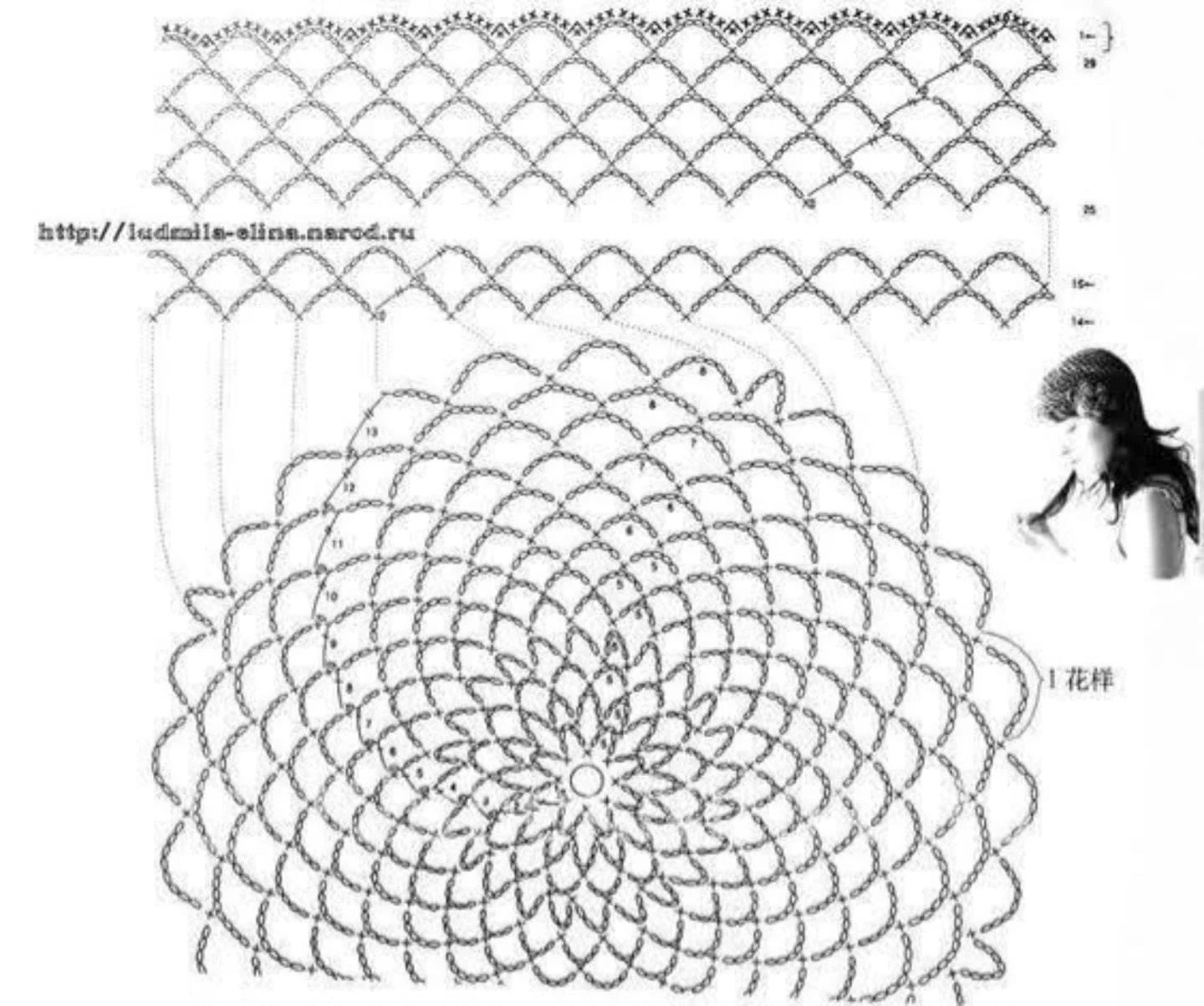 Casquete crochet malla tendencia con esquema y patrón