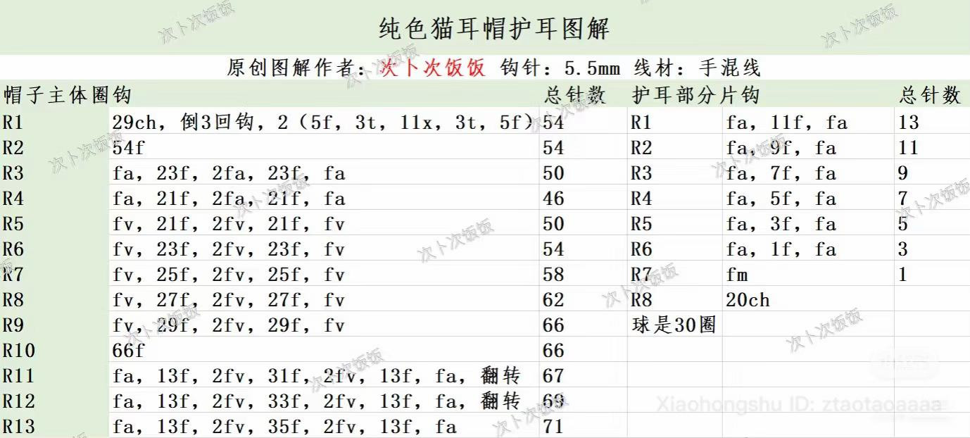 Cat Ear Hat Crochet Pattern Chart