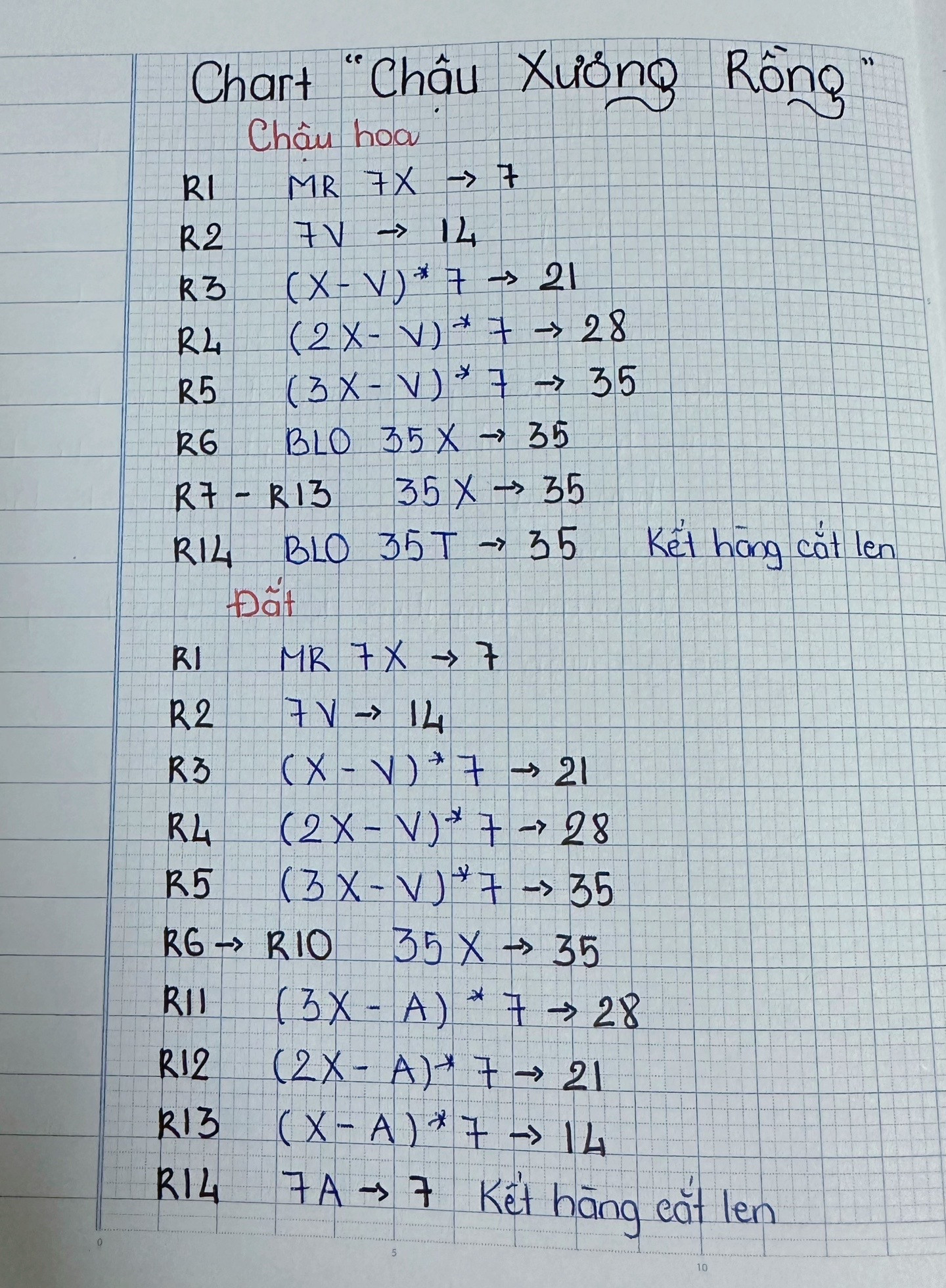 Chart hướng dẫn móc len chậu xương rồng và các chi tiết