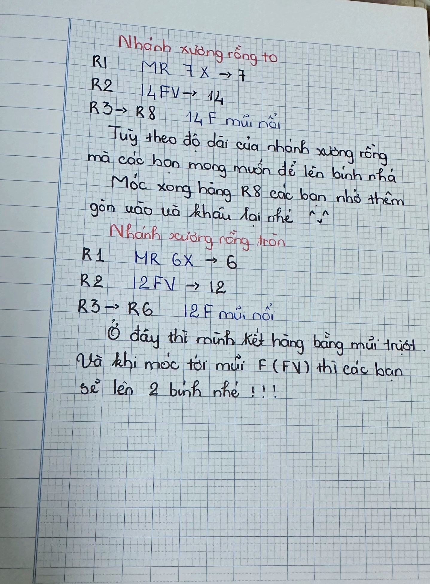 Chart hướng dẫn móc len chậu xương rồng và các chi tiết