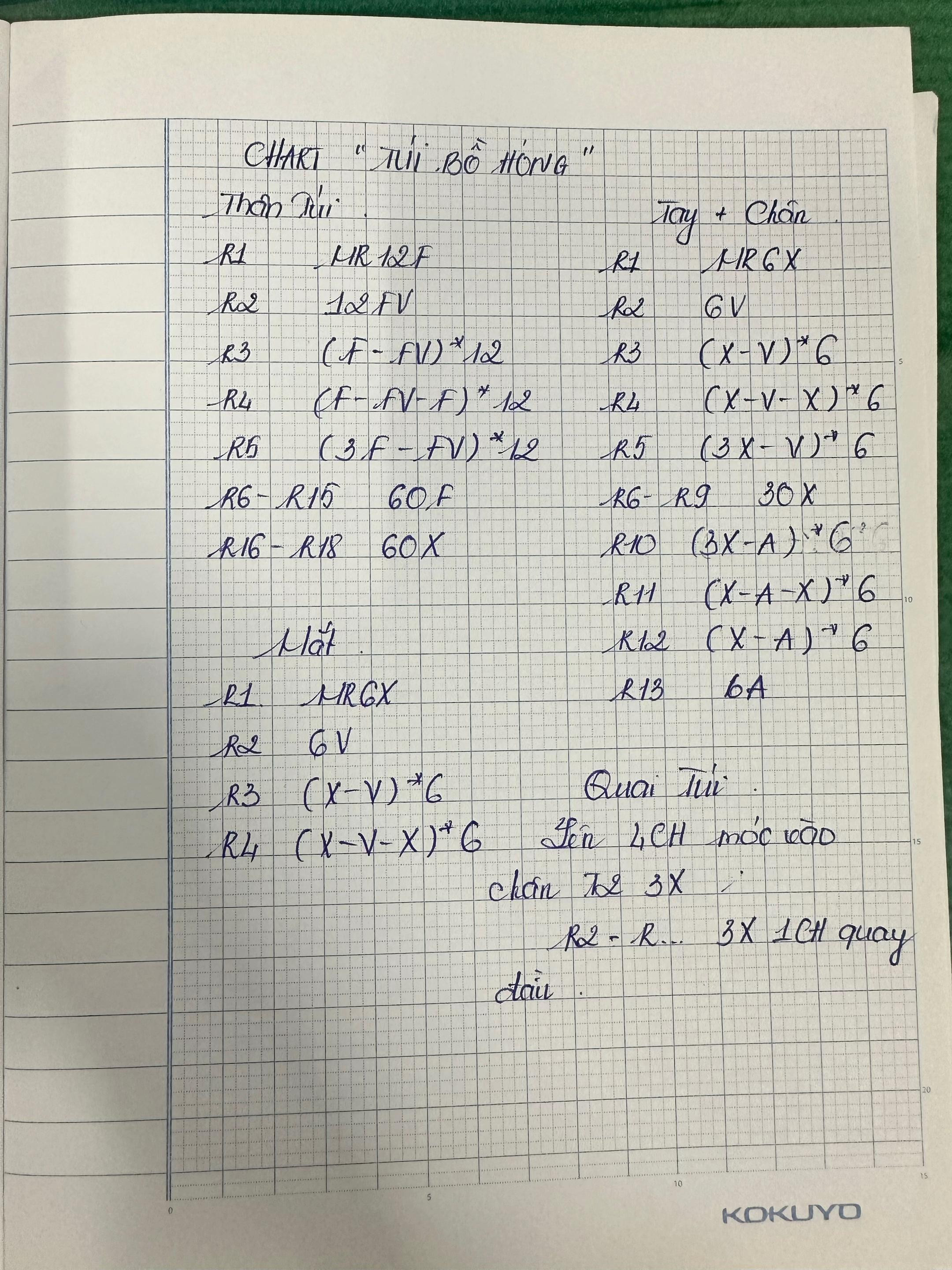 Chart hướng dẫn móc len làm túi búp bê màu xanh dương với mắt to và quai xám