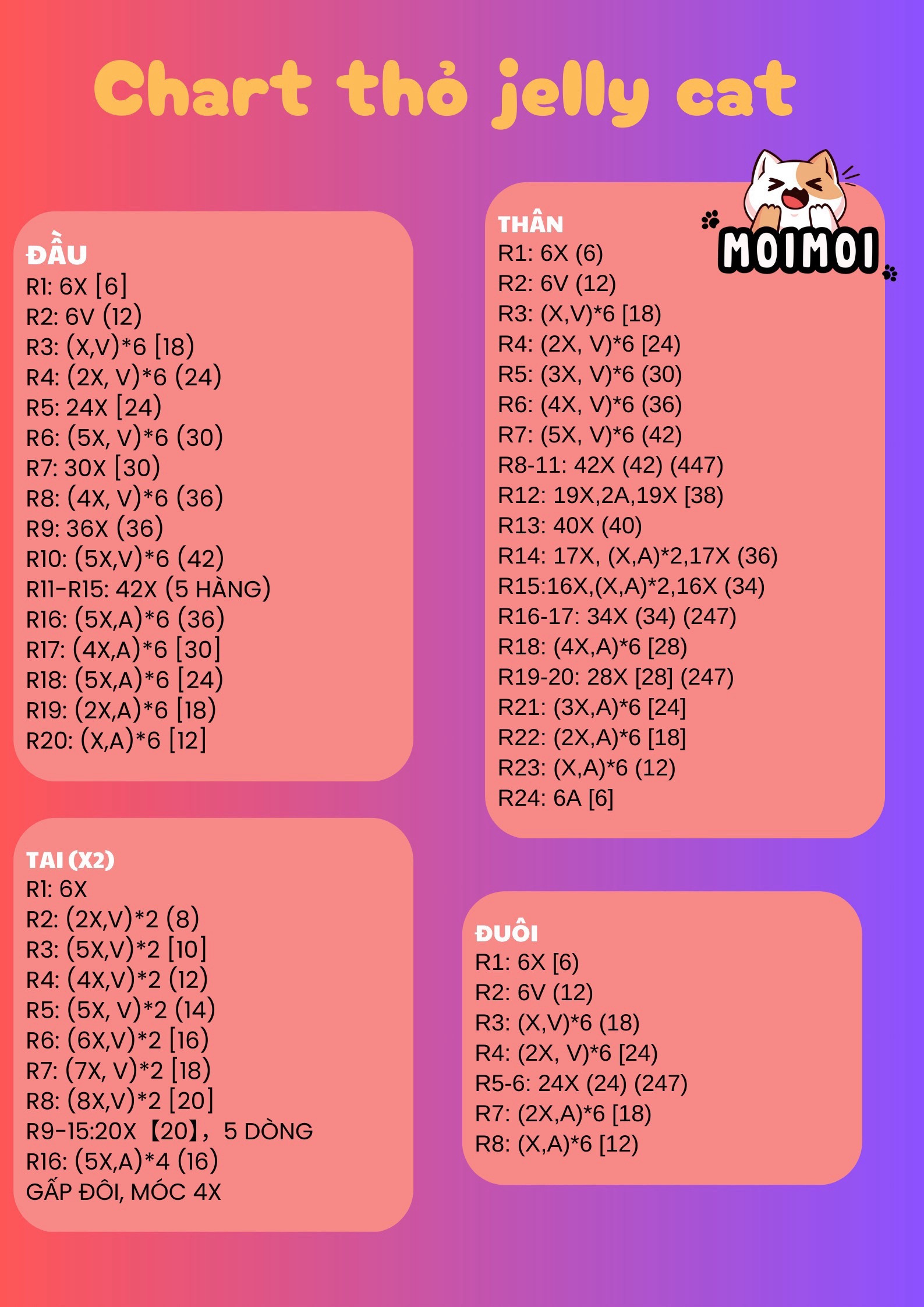 Chart hướng dẫn móc thỏ Jellycat màu pastel