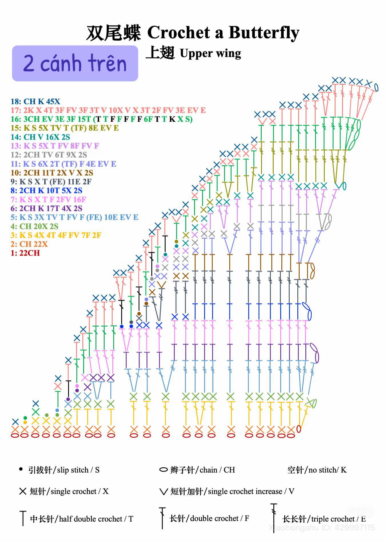 Chart hướng dẫn móc túi hình cánh bướm pastel