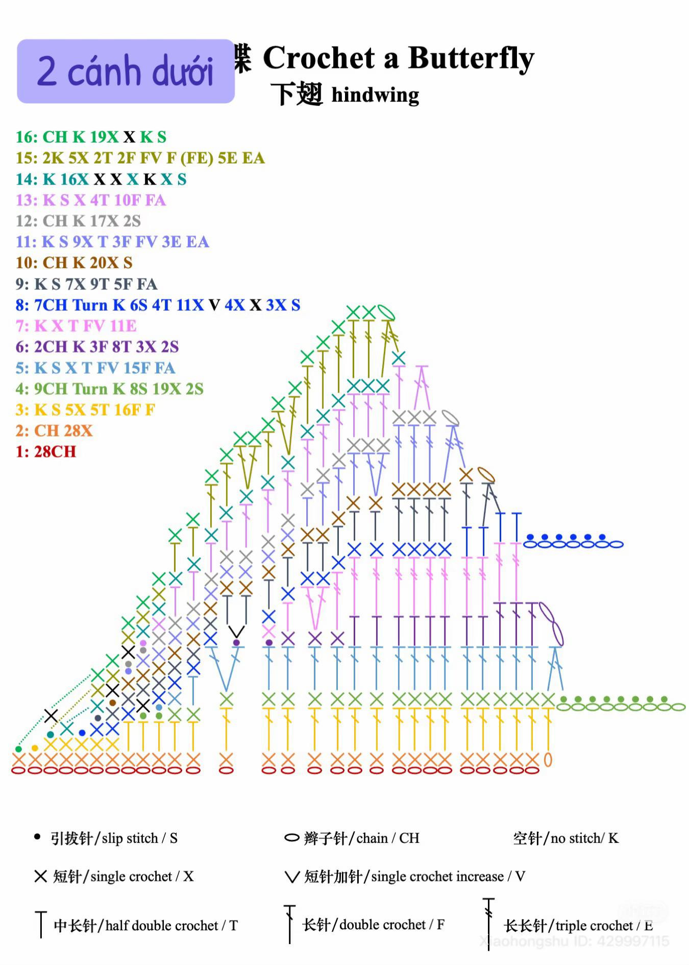 Chart hướng dẫn móc túi hình cánh bướm pastel