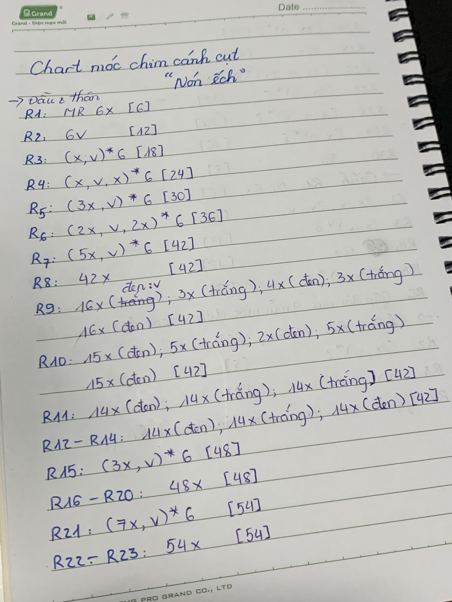 Chart móc chim cánh cụt đội nón ếch