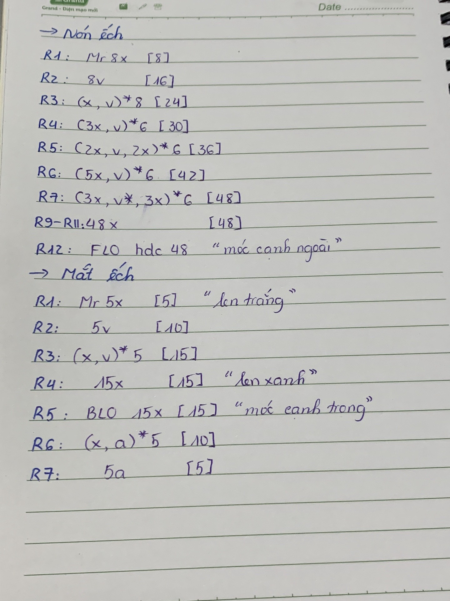 Chart móc chim cánh cụt đội nón ếch