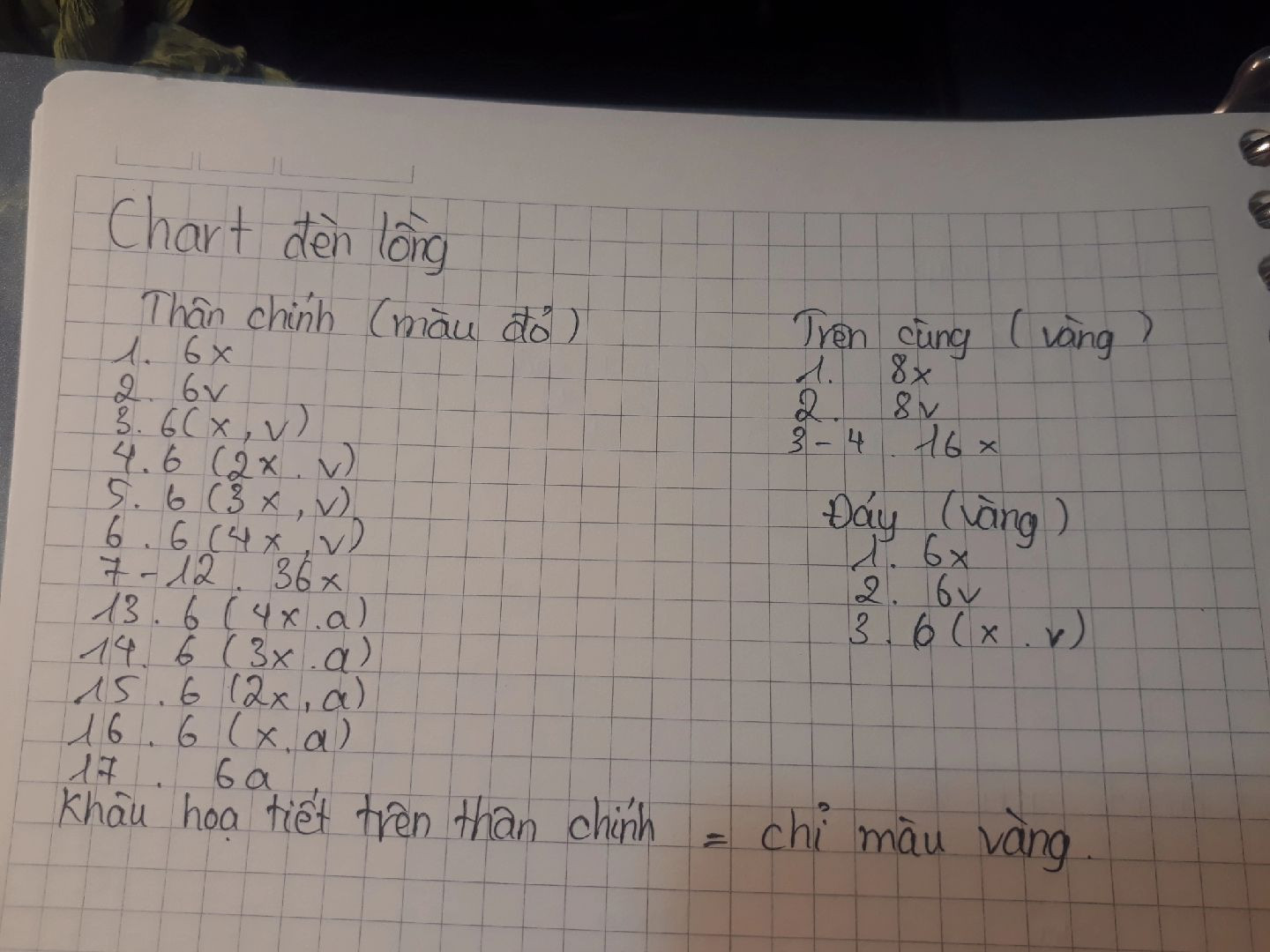 Chart móc đèn lồng đỏ vàng chi tiết từng hàng