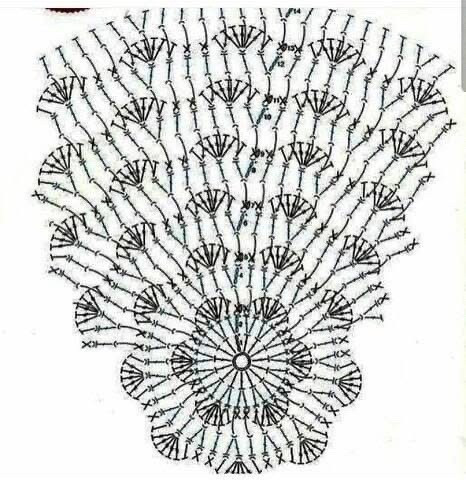 Chart móc gối hoa sen tròn màu xanh, nâu, trắng