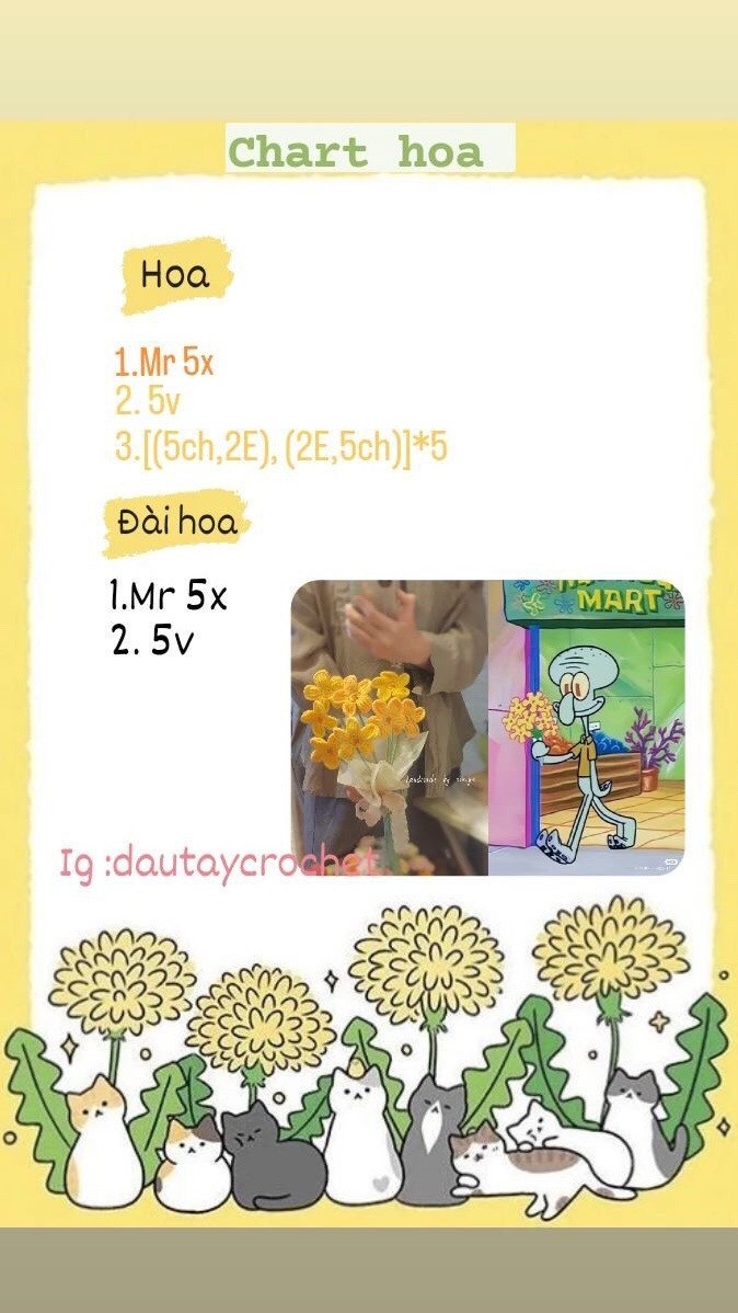 Chart móc hoa lan sao Hỏa và hướng dẫn chi tiết