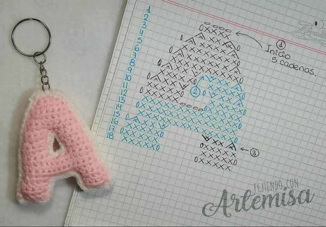 Chart móc len bảng chữ cái đầy đủ màu sắc