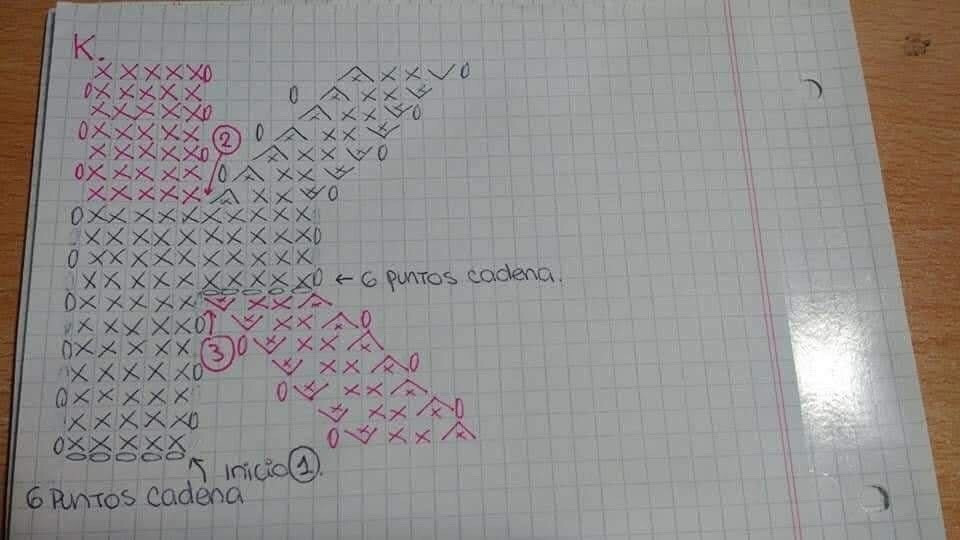 Chart móc len bảng chữ cái đầy đủ màu sắc