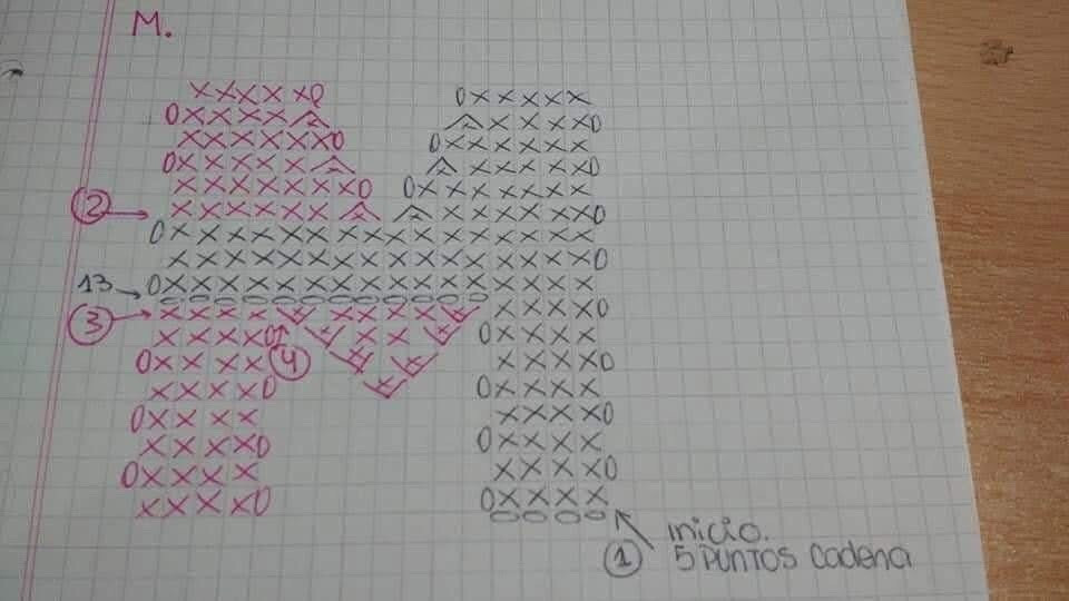 Chart móc len bảng chữ cái đầy đủ màu sắc