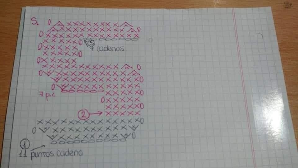 Chart móc len bảng chữ cái đầy đủ màu sắc