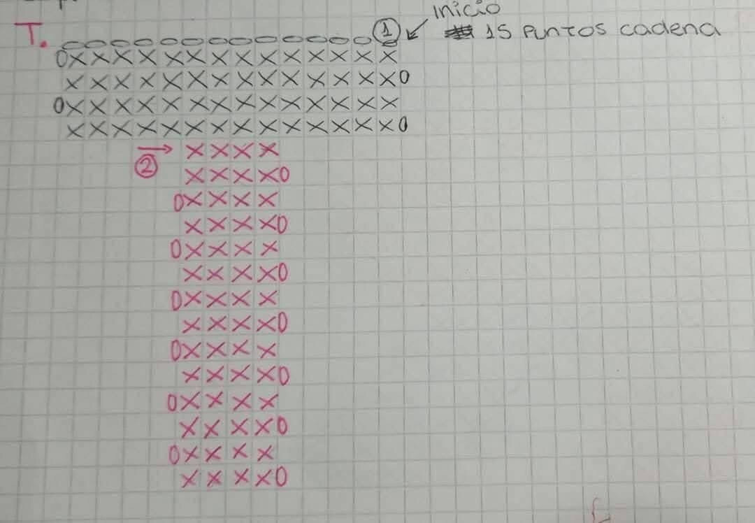 Chart móc len bảng chữ cái đầy đủ màu sắc