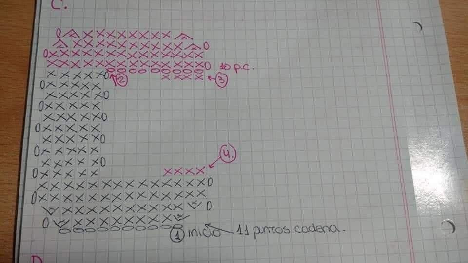 Chart móc len bảng chữ cái đầy đủ màu sắc