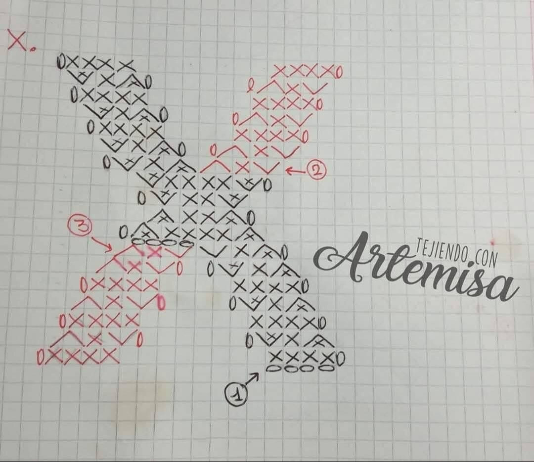 Chart móc len bảng chữ cái đầy đủ màu sắc