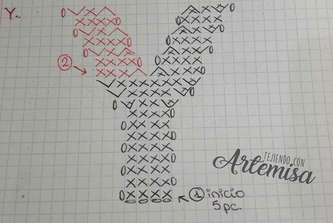 Chart móc len bảng chữ cái đầy đủ màu sắc