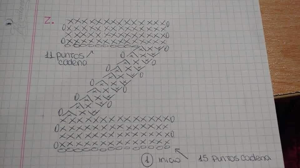 Chart móc len bảng chữ cái đầy đủ màu sắc