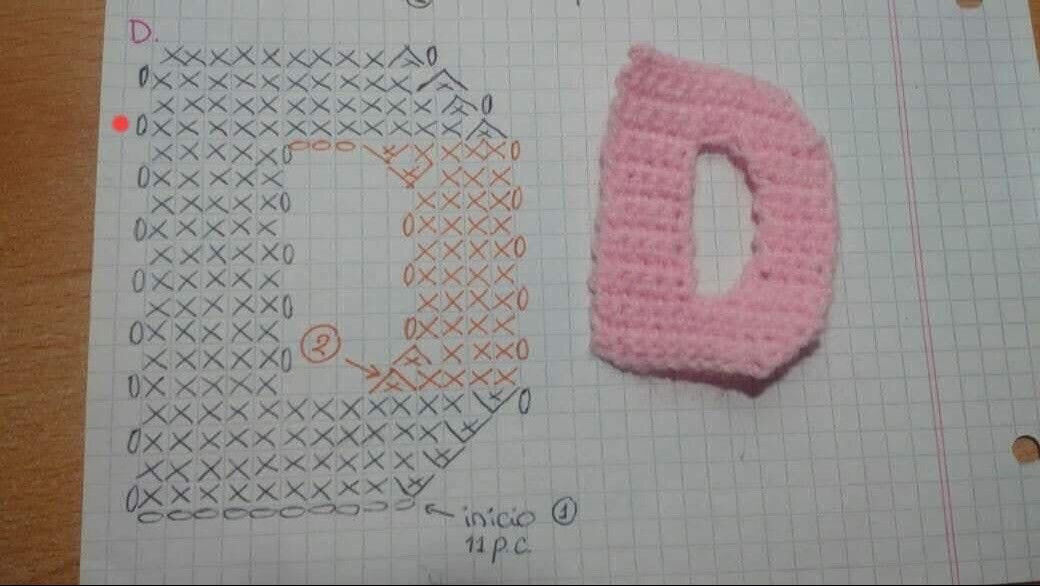 Chart móc len bảng chữ cái đầy đủ màu sắc