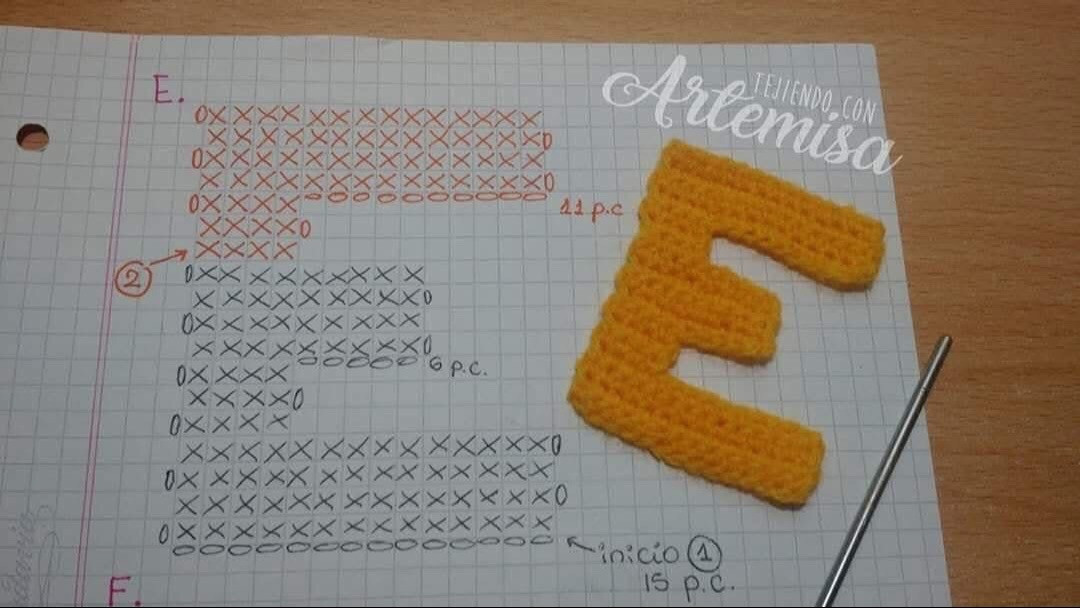 Chart móc len bảng chữ cái đầy đủ màu sắc