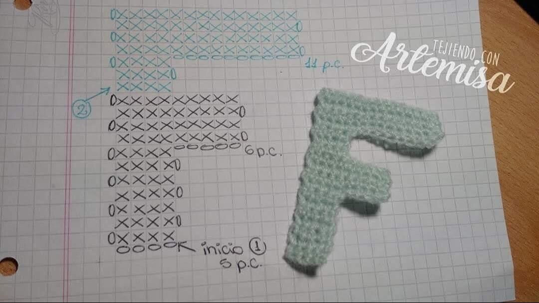 Chart móc len bảng chữ cái đầy đủ màu sắc