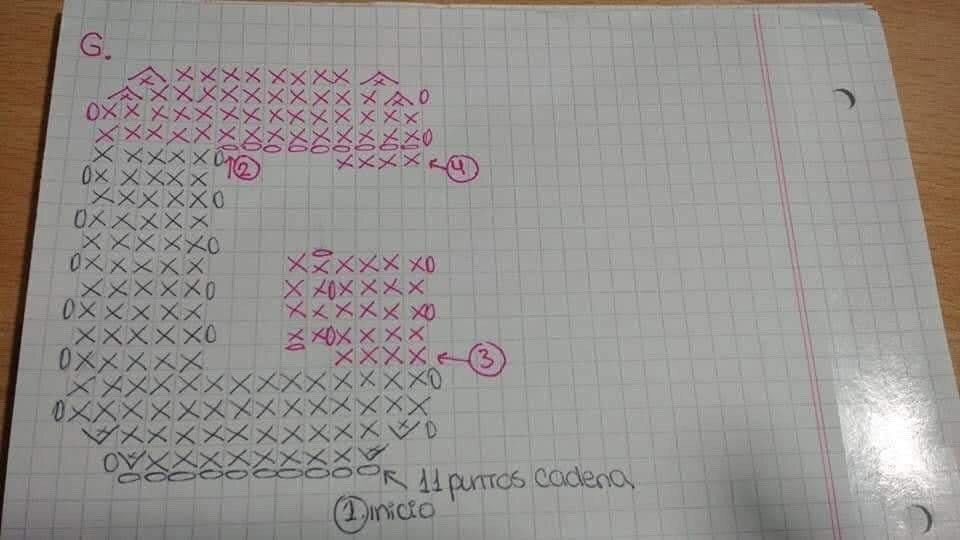 Chart móc len bảng chữ cái đầy đủ màu sắc