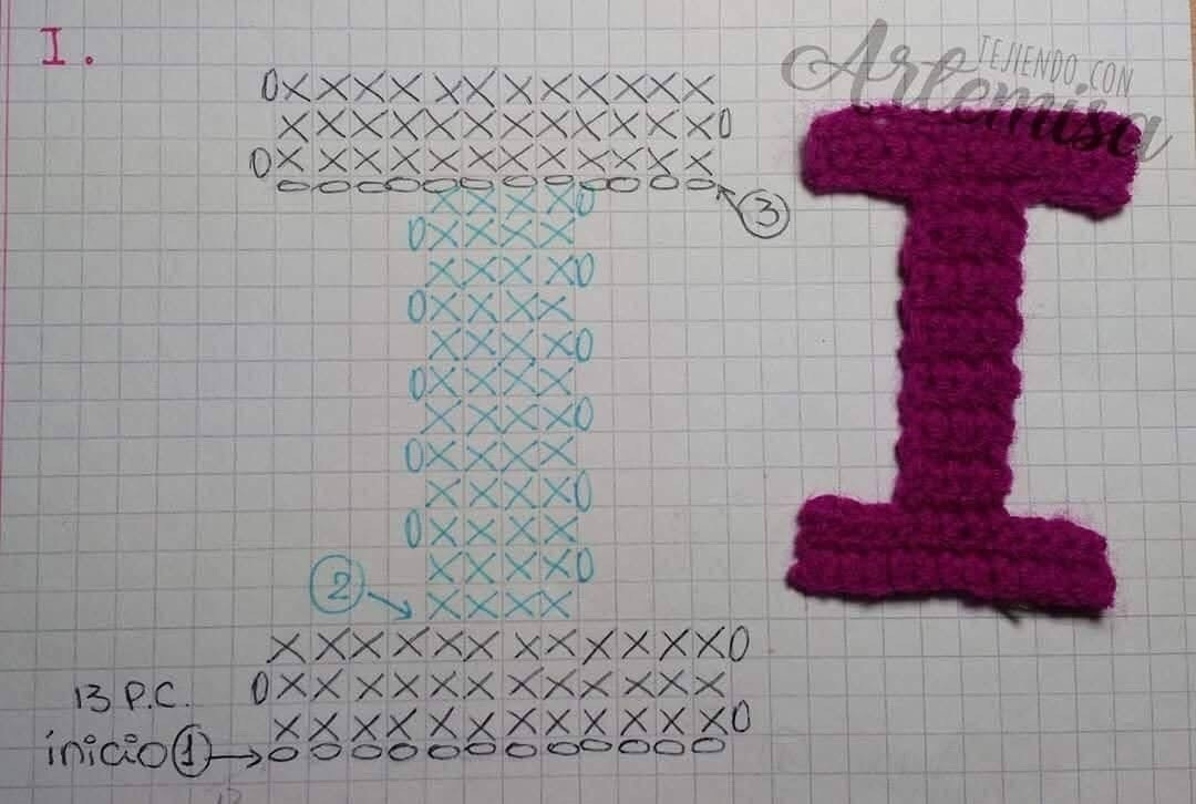 Chart móc len bảng chữ cái đầy đủ màu sắc