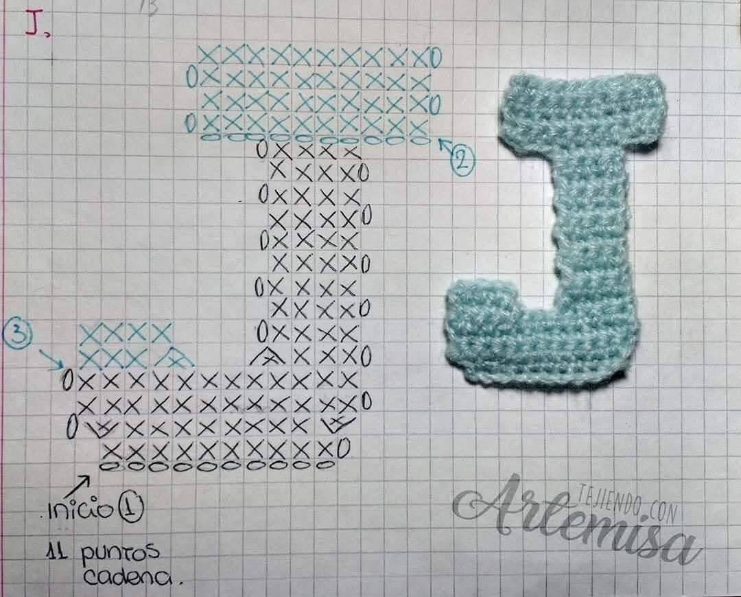 Chart móc len bảng chữ cái đầy đủ màu sắc