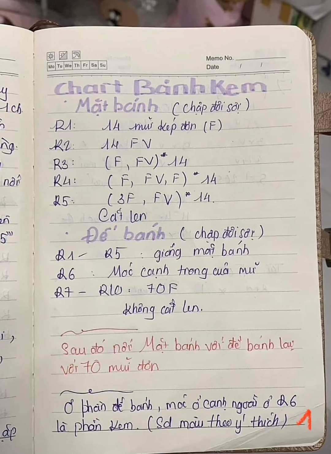 Chart móc len Bánh kem và Đầu heo Amigurumi