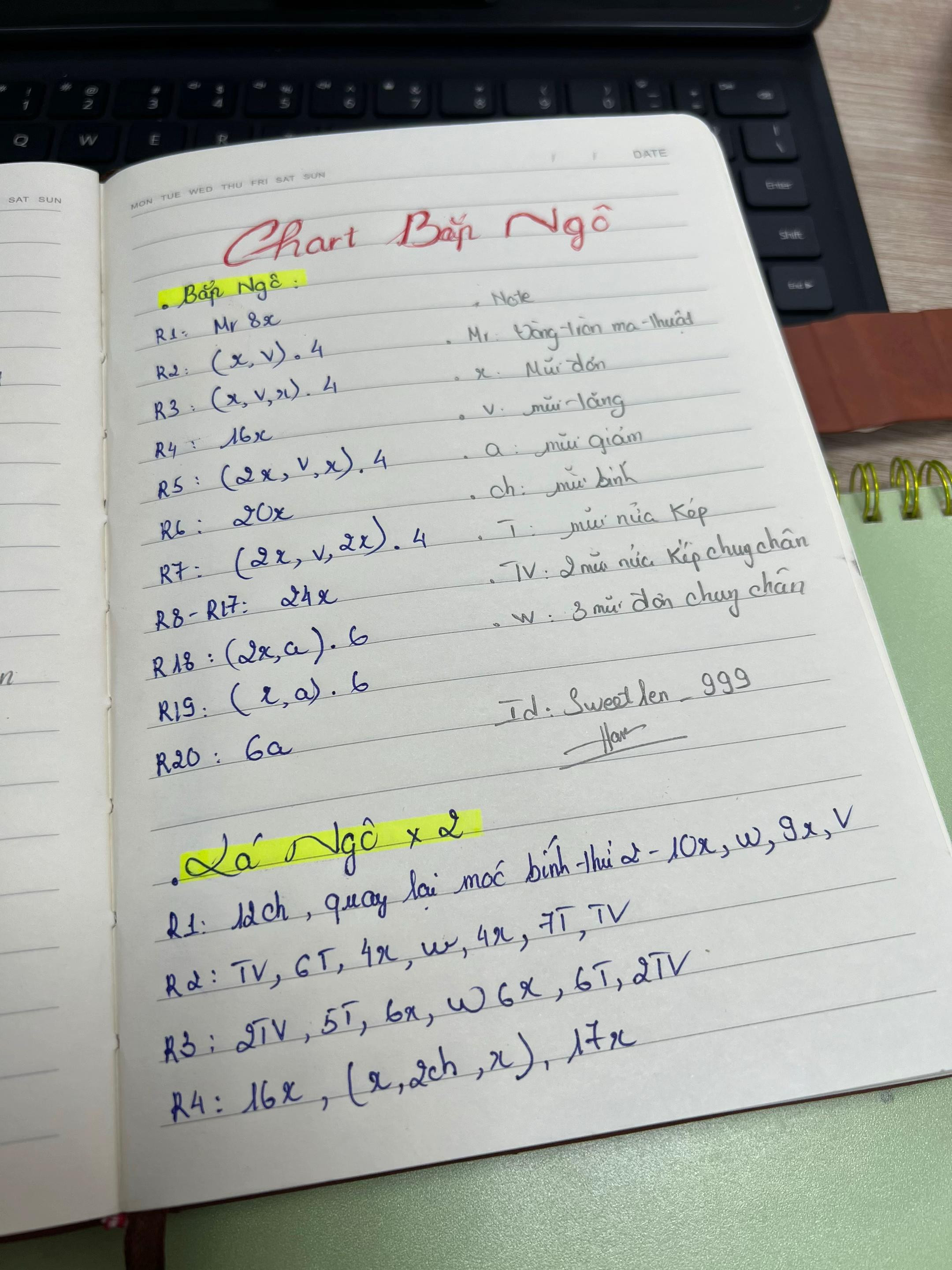 Chart móc len Bắp Ngô dễ thương