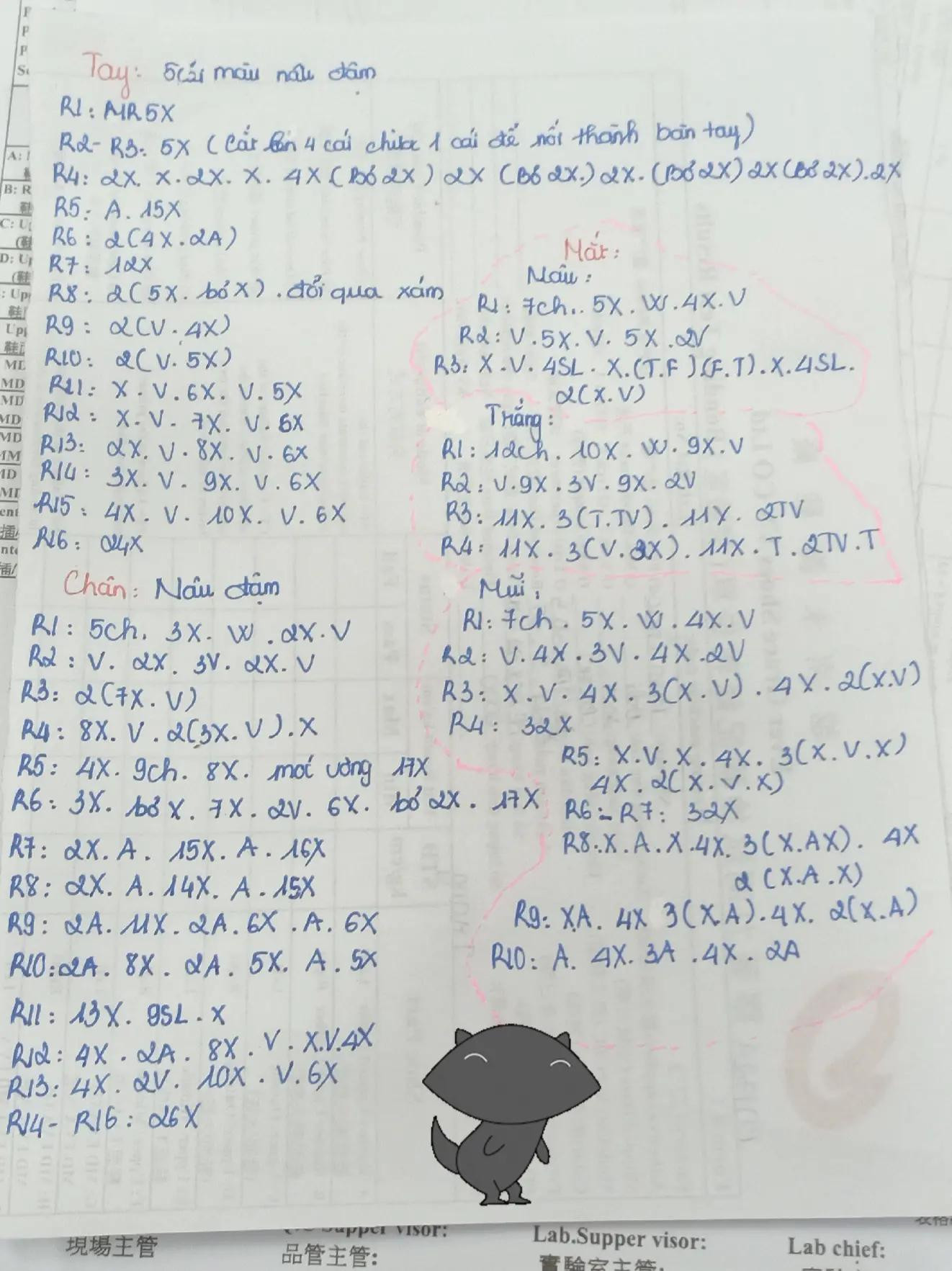 Chart móc len búp bê bé chồn Suu Tâm size to