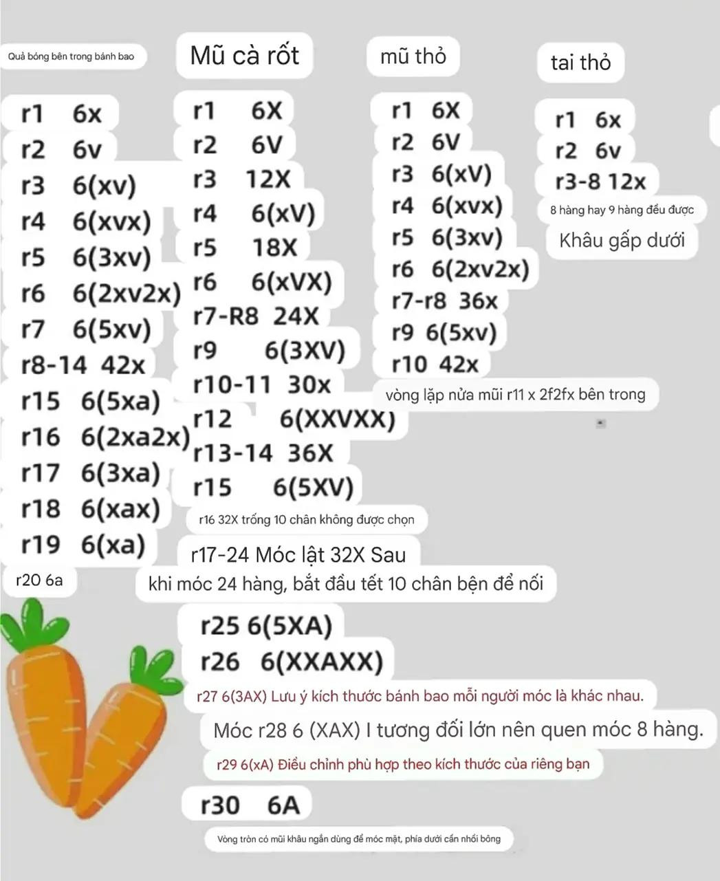 Chart Móc Len Búp bê Cà Rốt Đội Mũ Thỏ Dễ Thương