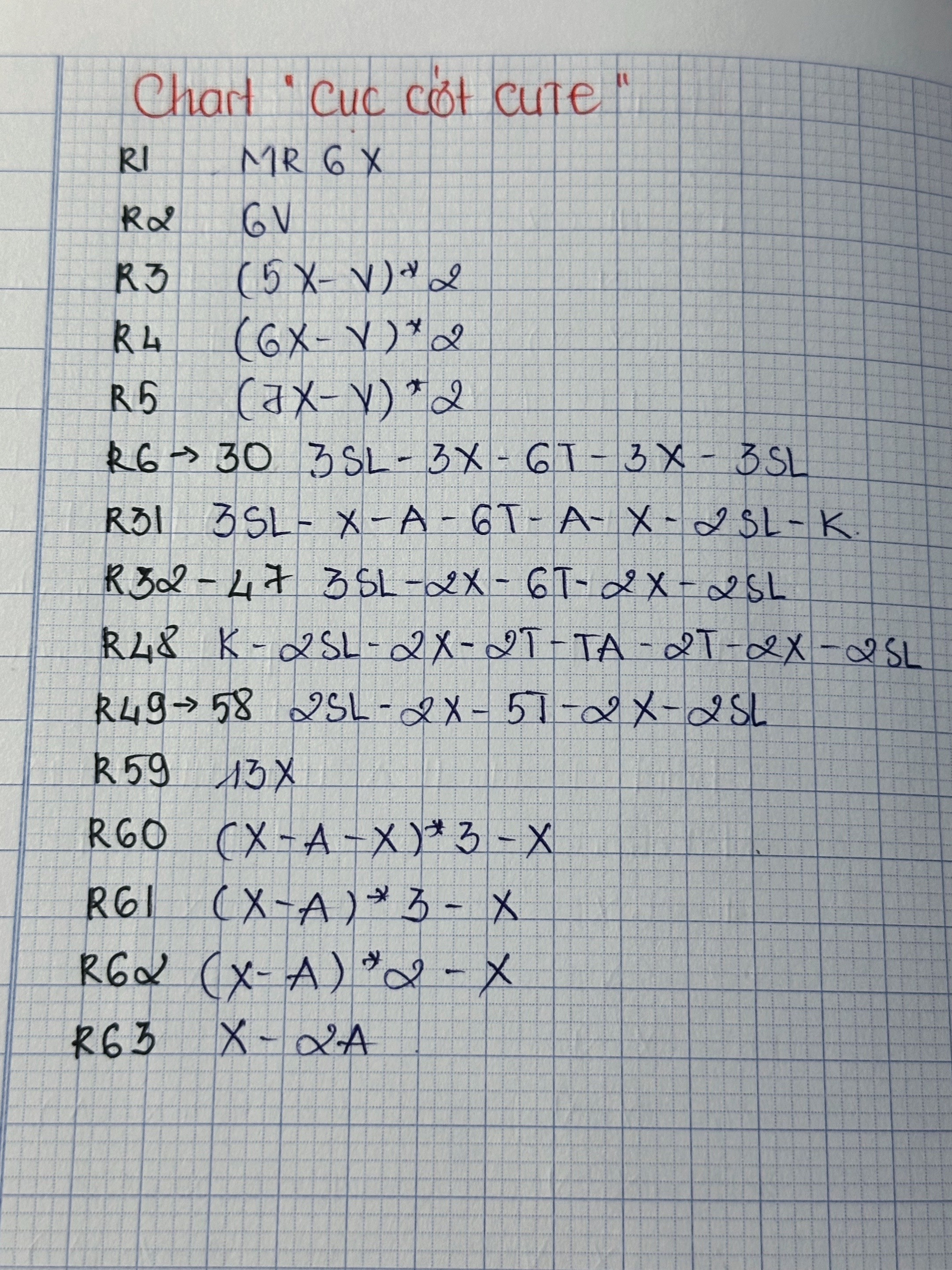 Chart móc len búp bê cục cứt cute màu vàng