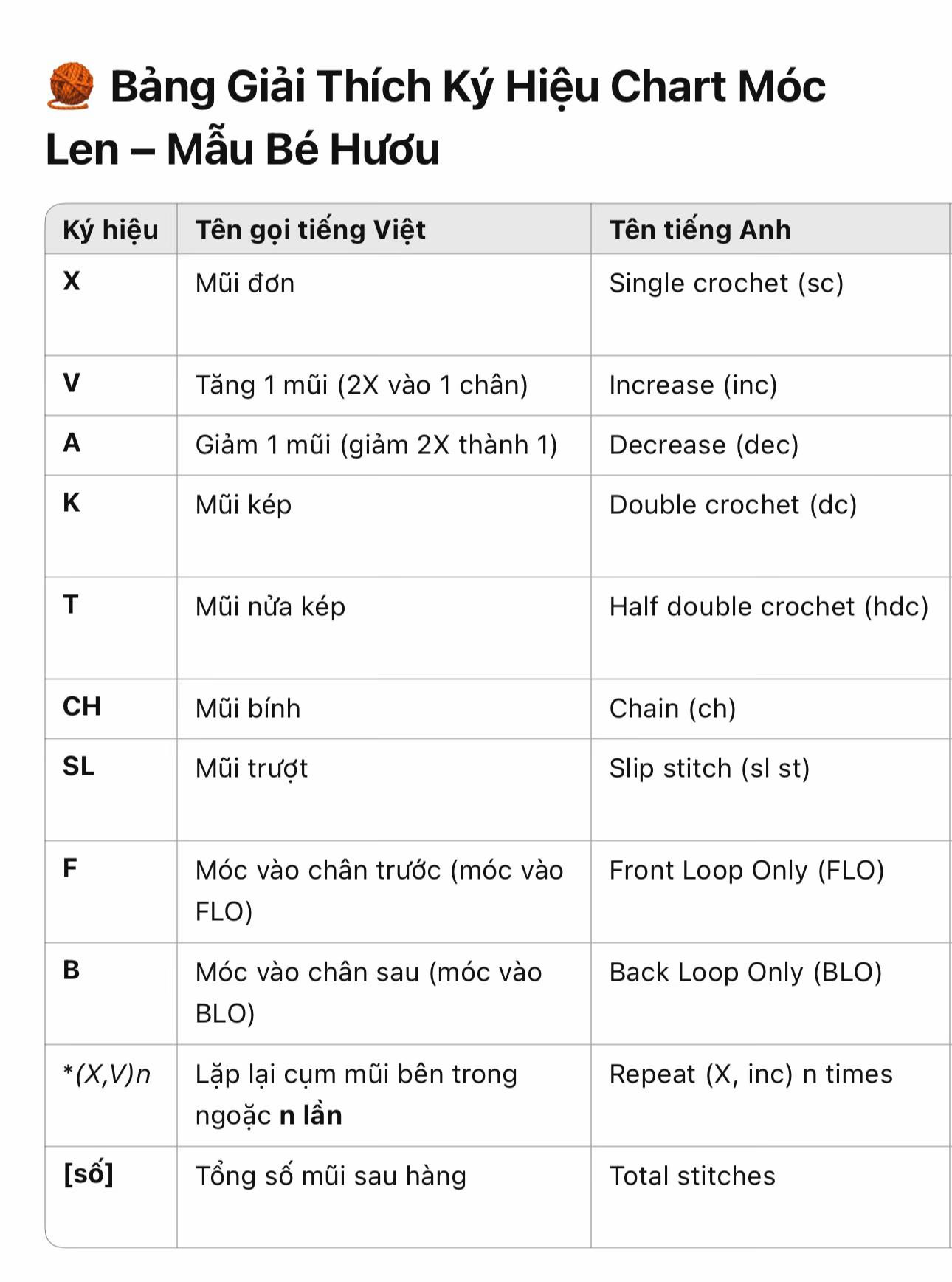 Chart Móc Len Búp bê Hươu Cao Cổ Amigurumi