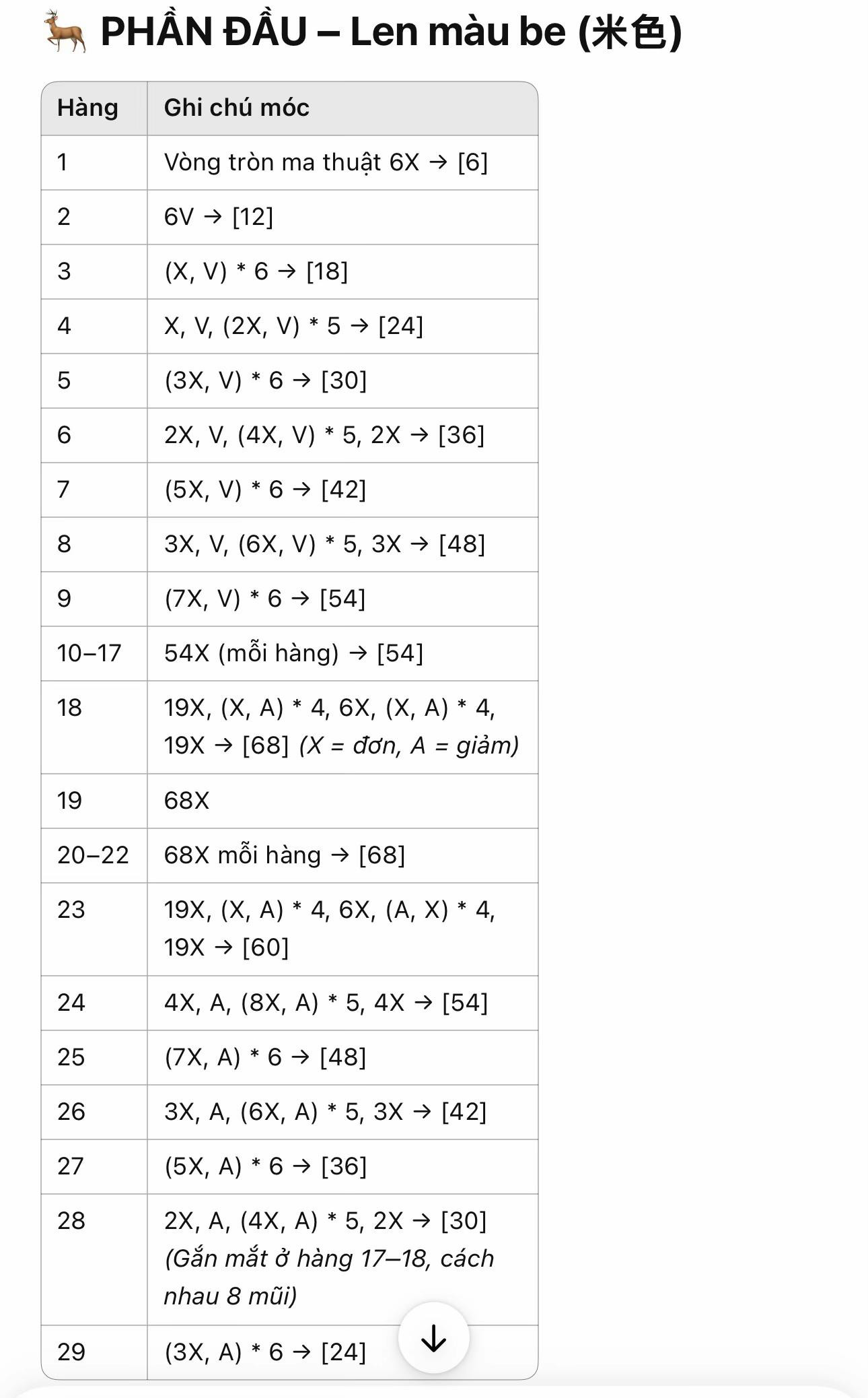 Chart Móc Len Búp bê Hươu Cao Cổ Amigurumi
