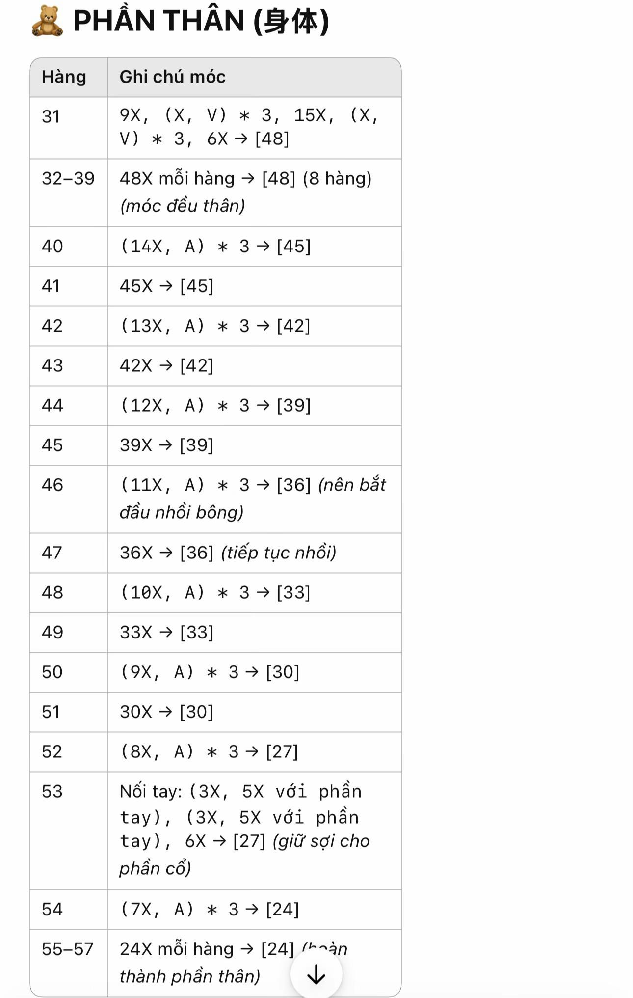 Chart Móc Len Búp bê Hươu Cao Cổ Amigurumi