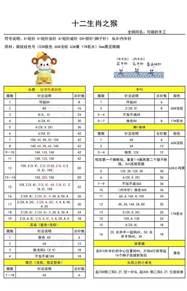 Chart Móc Len Búp Bê Khỉ Rich Kid & Khỉ Cầm Chuối Dễ Thương