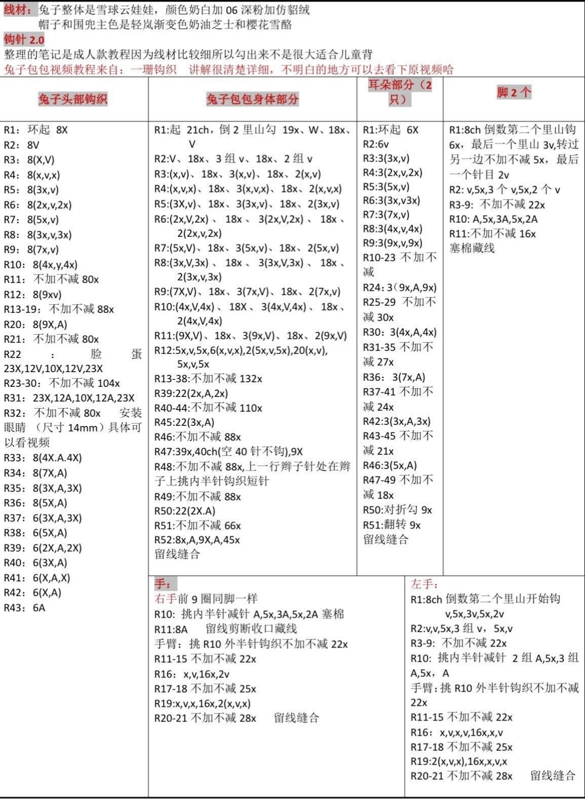 Chart móc len búp bê thỏ hồng đeo vai dễ thương