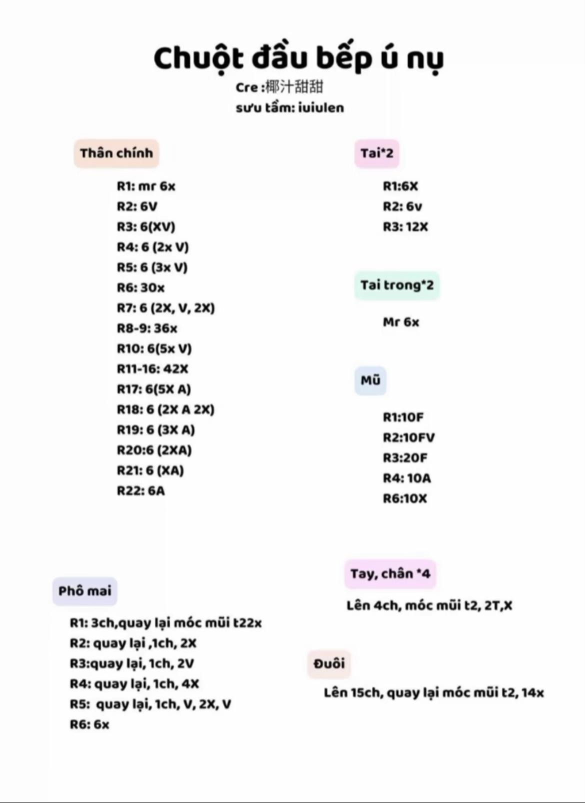 Chart móc len chuột đầu bếp ú nụ dễ thương, hướng dẫn chi tiết từng phần