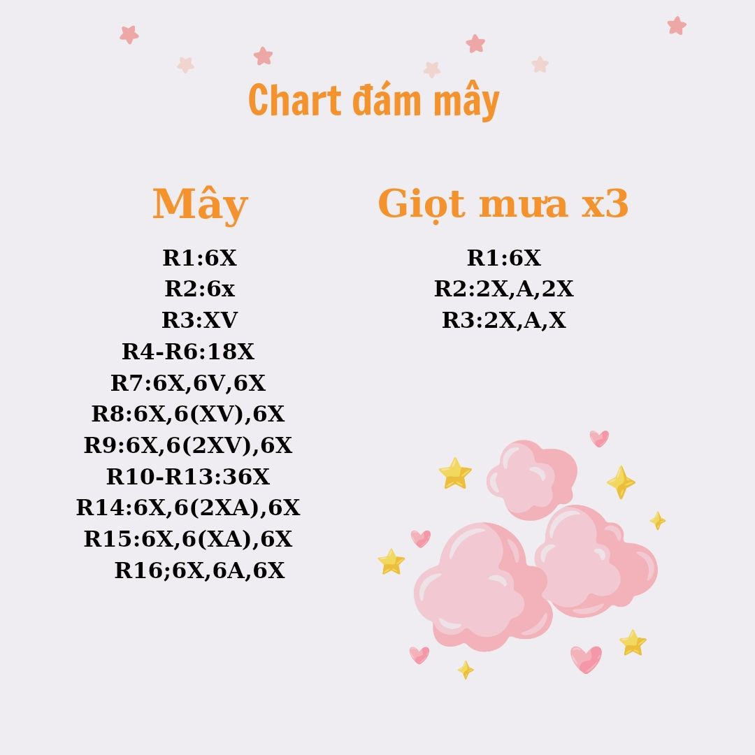 Chart móc len đám mây dễ thương và giọt mưa