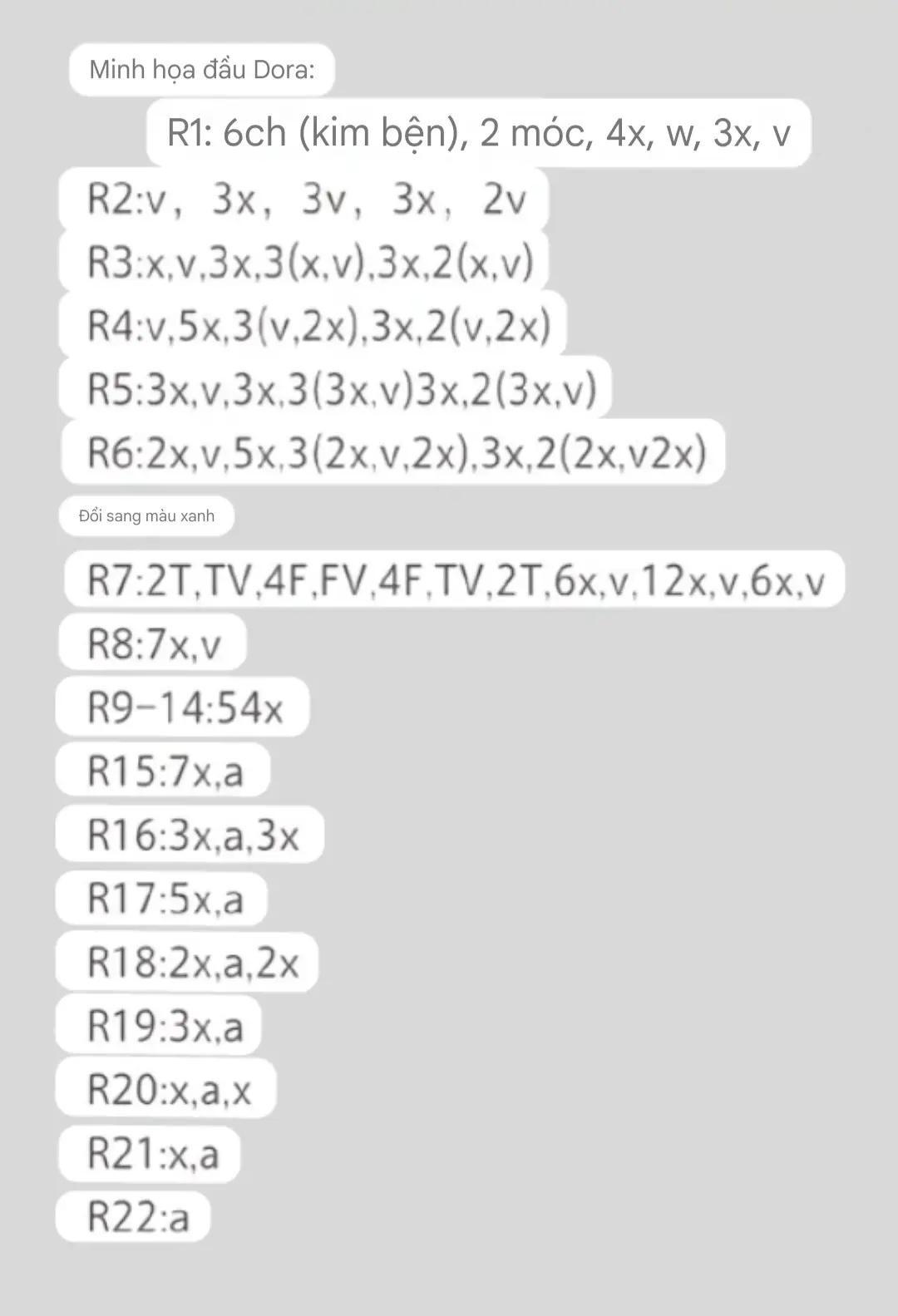 Chart Móc Len Đầu Doraemon Màu Xanh